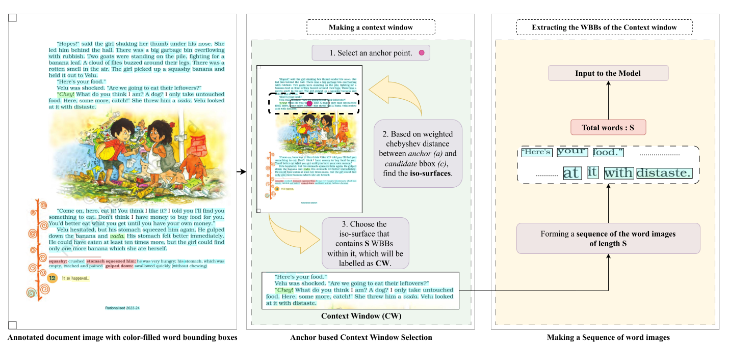 Data Selection Pipeline